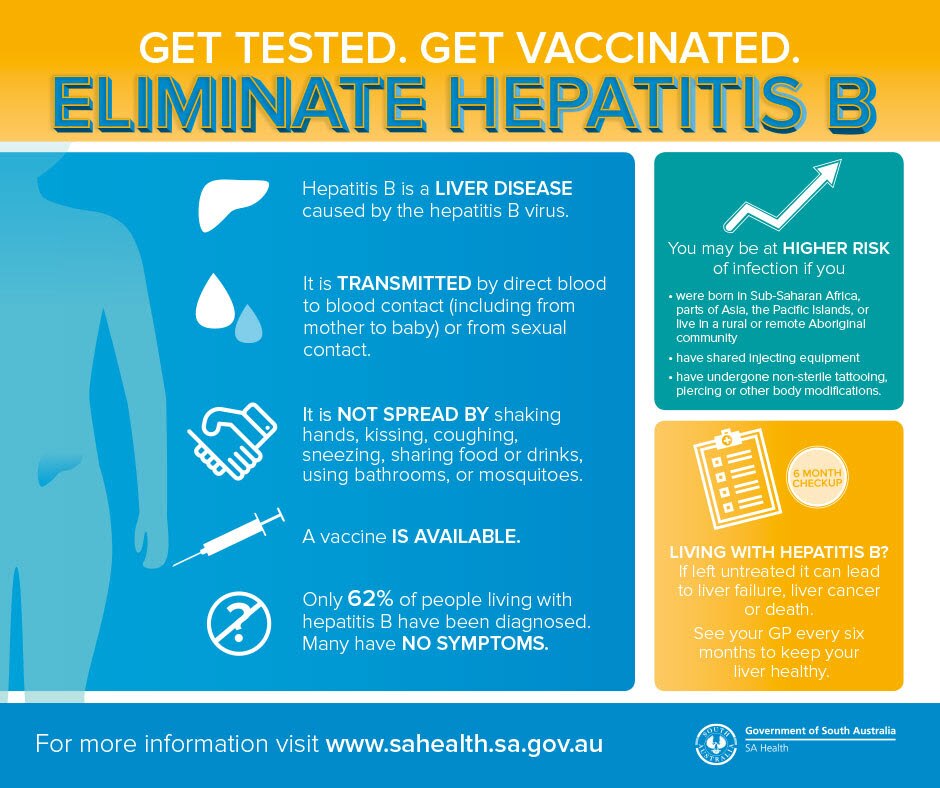 Hepatitis B - including symptoms, treatment and prevention :: SA Health